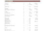 do financial analysis, financial model, projection, dcf, ratio, npv, wacc, irr